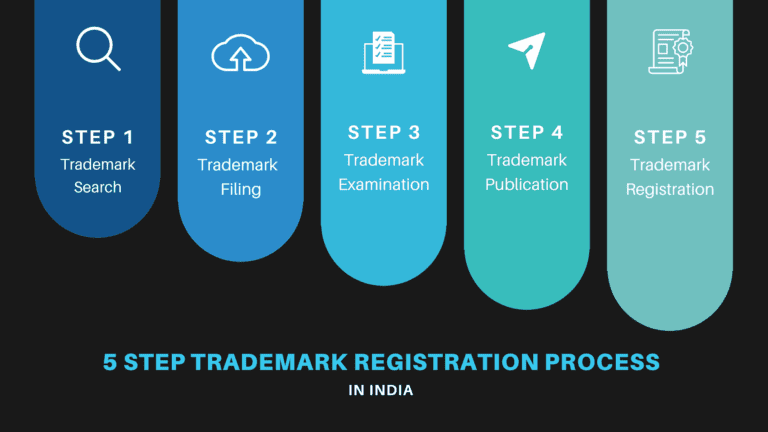 Registration Procedures