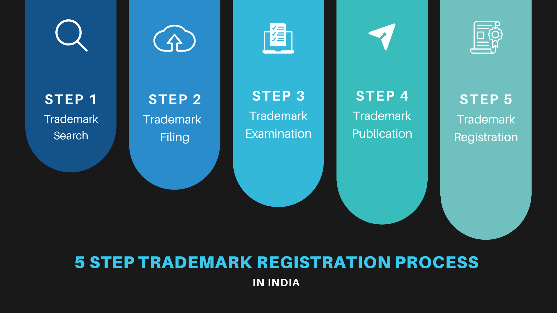 trademark-registration-process-india