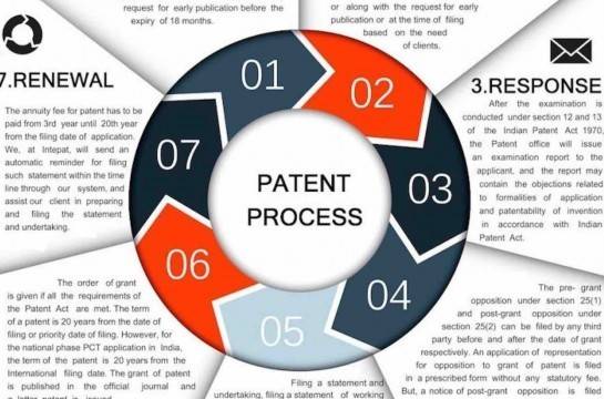 Patent in India, Patent Registration India, Patent Process India, Response to Official Action, India