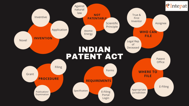 The Indian Patent Act – An Exclusive Guide