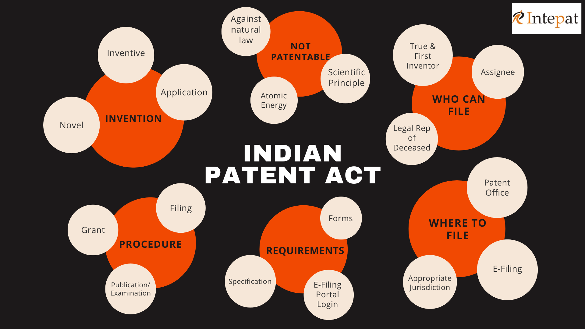 patent-law-in-india