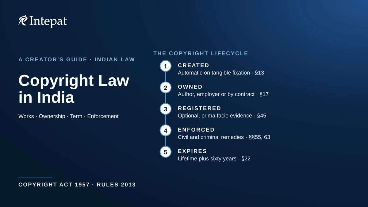 Understanding The Copyright Law in India