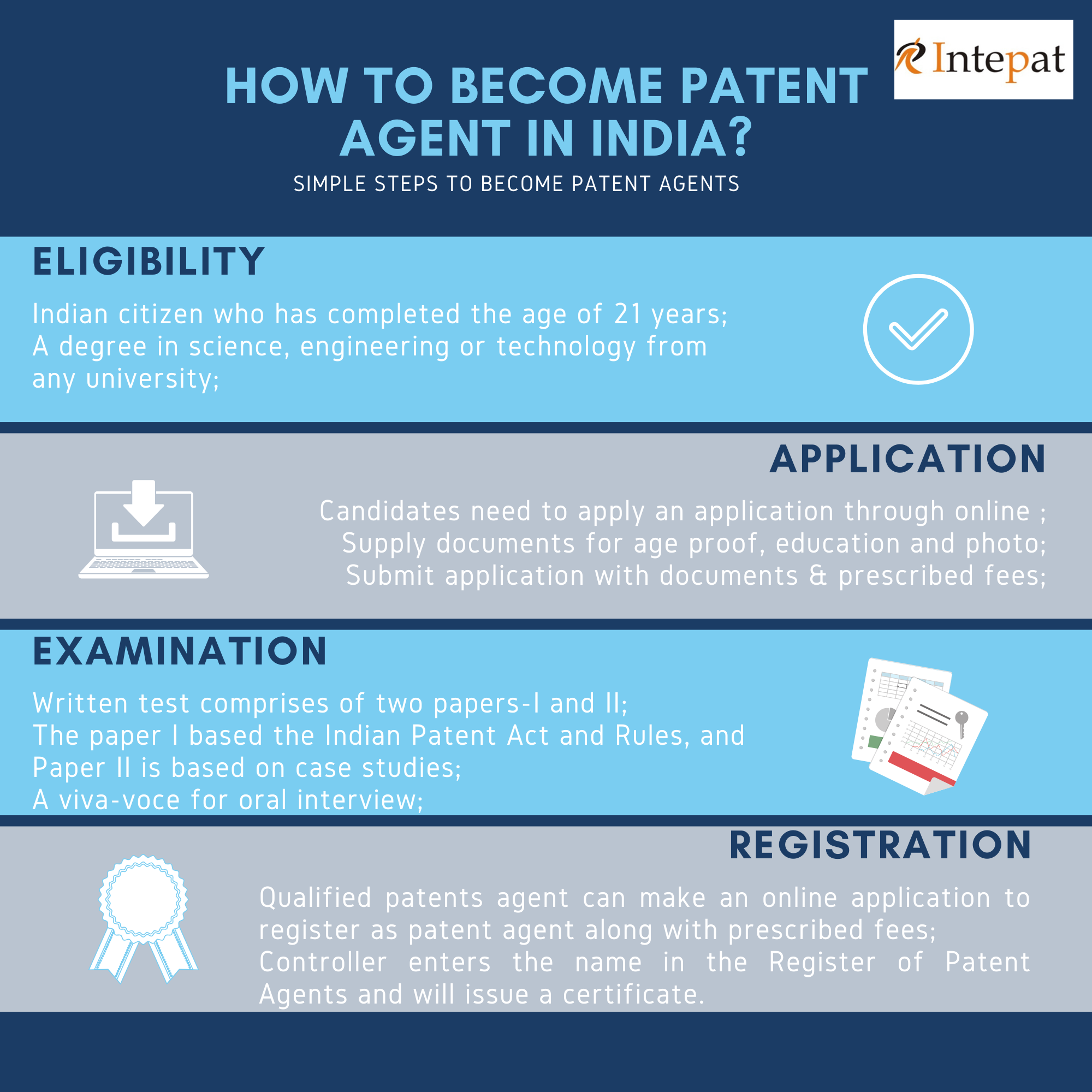 patent-agent-in-india