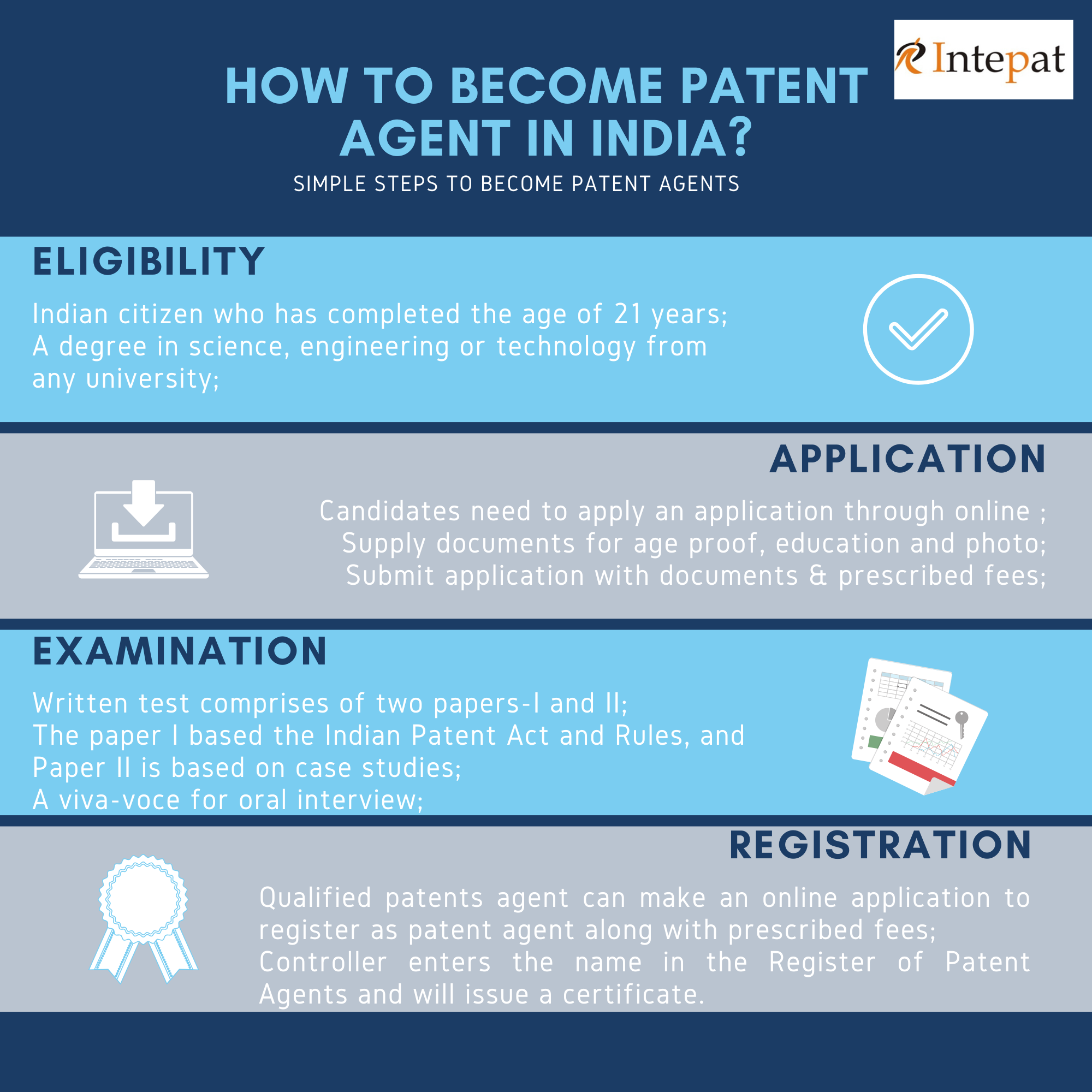 assignment of patent in india