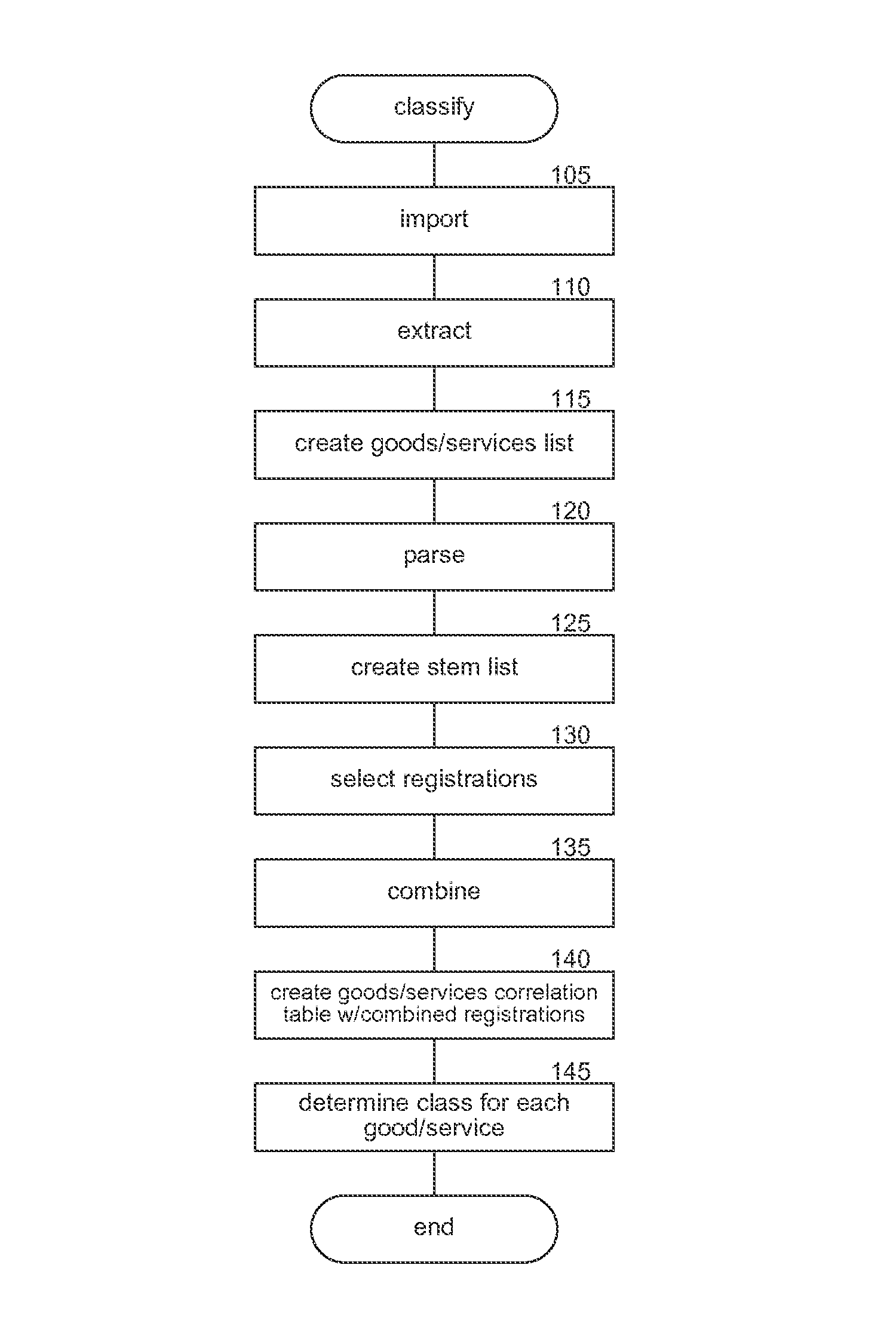 patent-trademark-clearance-watch-service