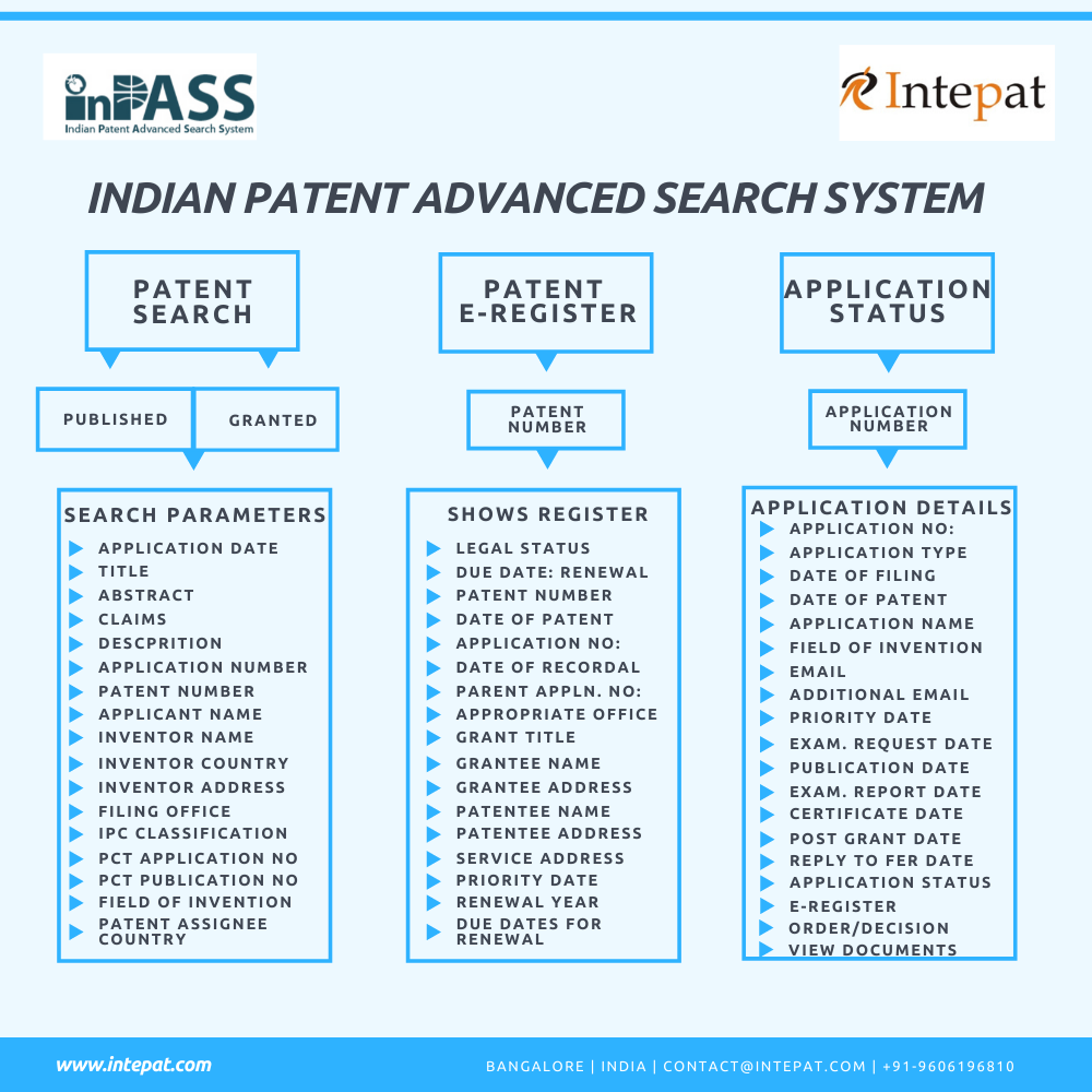 conduct-indian-patent-search