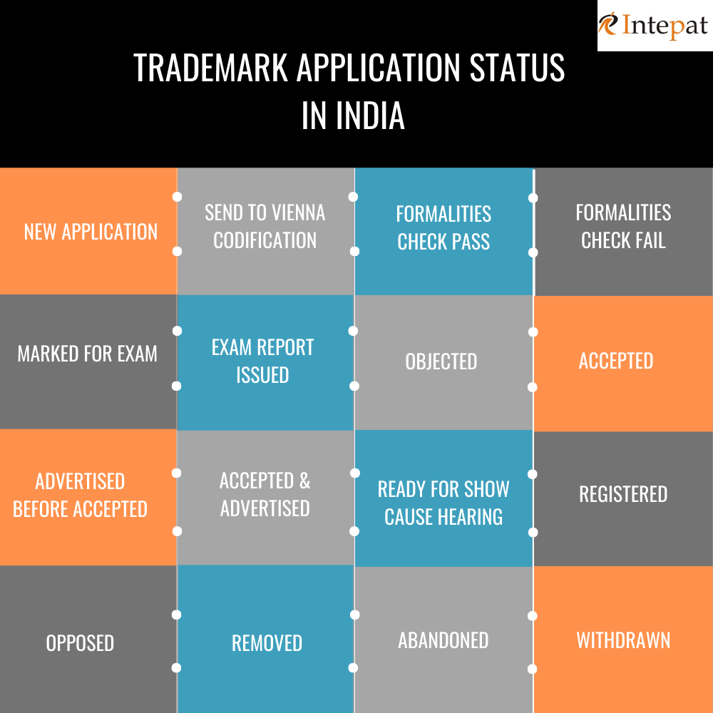 trademark-application-status-india