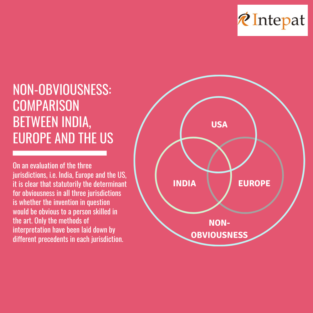 non-obviousness-india-europe-us