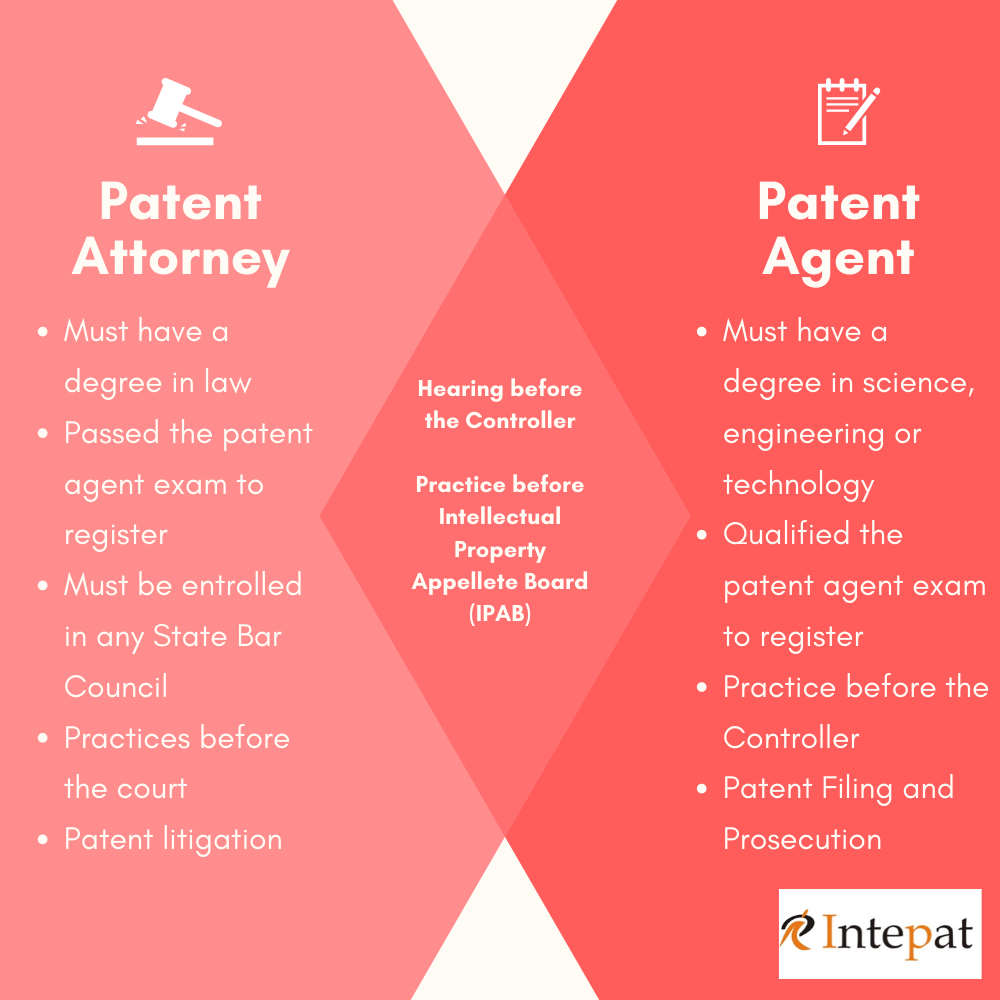 patent-attorney-india