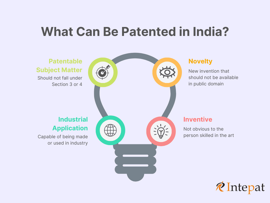 what-can-be-patented-india