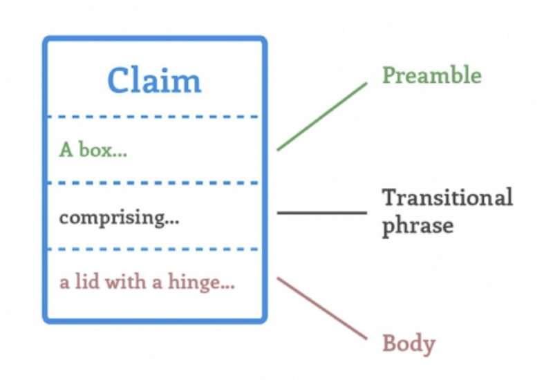 Patent Claim Construction: IPO, EPO and USPTO | Intepat