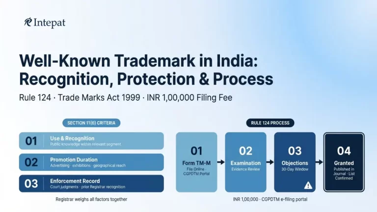 Well Known Trademark in India: Meaning, Protection, Process