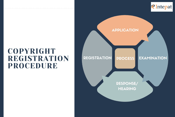 copyright-registration-procedure-india