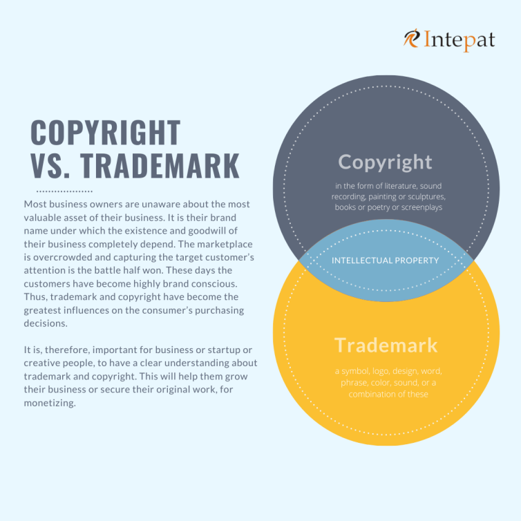 Trademark and Copyright, Difference between Trademark and Copyright, Difference between Copyright and Trademark, Trademarks and Copyrights