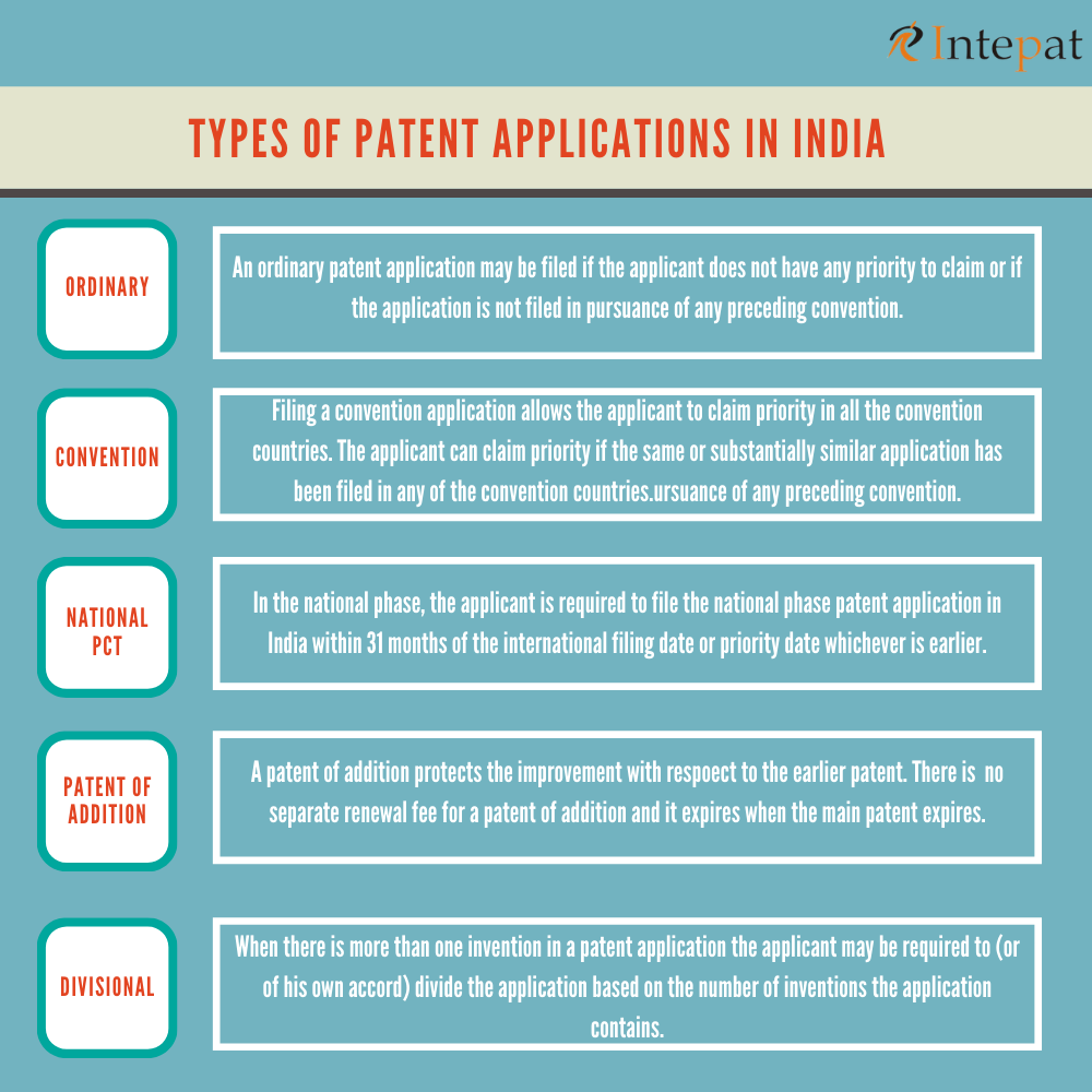 assignment of patent in india