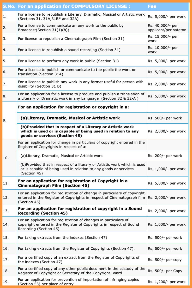 cost-registering-copyright-india