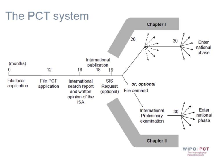 PCT-FILING