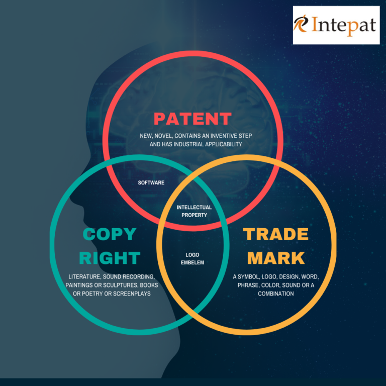 Difference between Copyrights, Trademarks and Patents