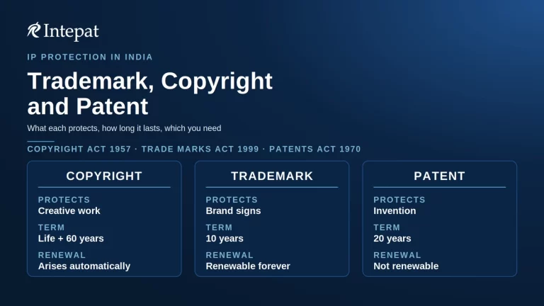 Difference between Copyrights, Trademarks and Patents