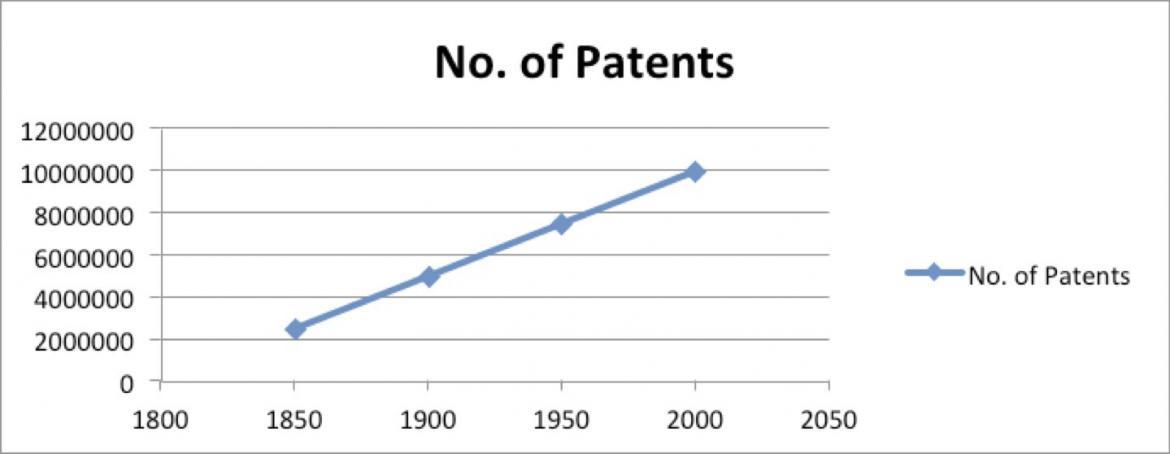 US PATENT