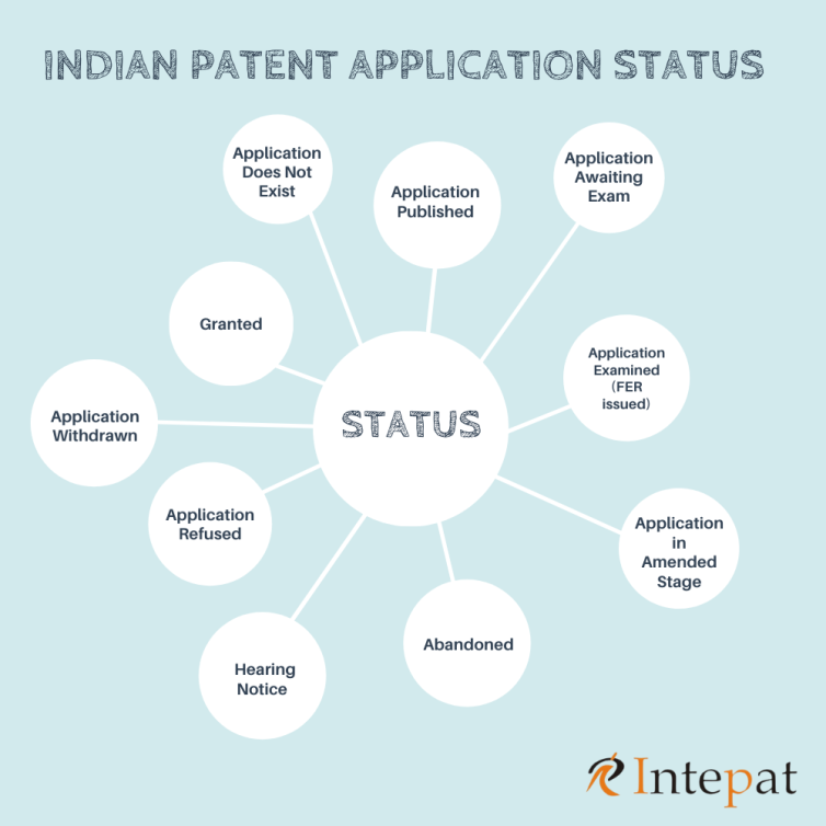 Patent Application Status