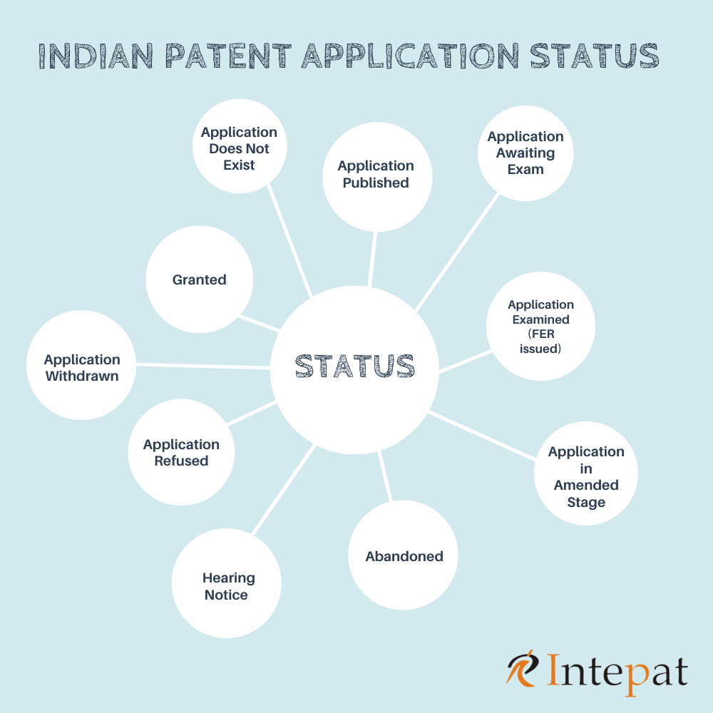 indian-patent-application-status