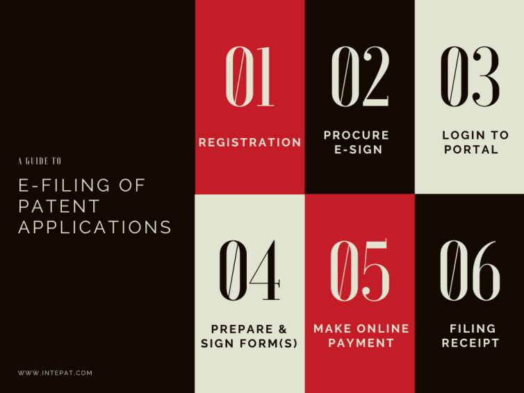 E-filing of patent applications