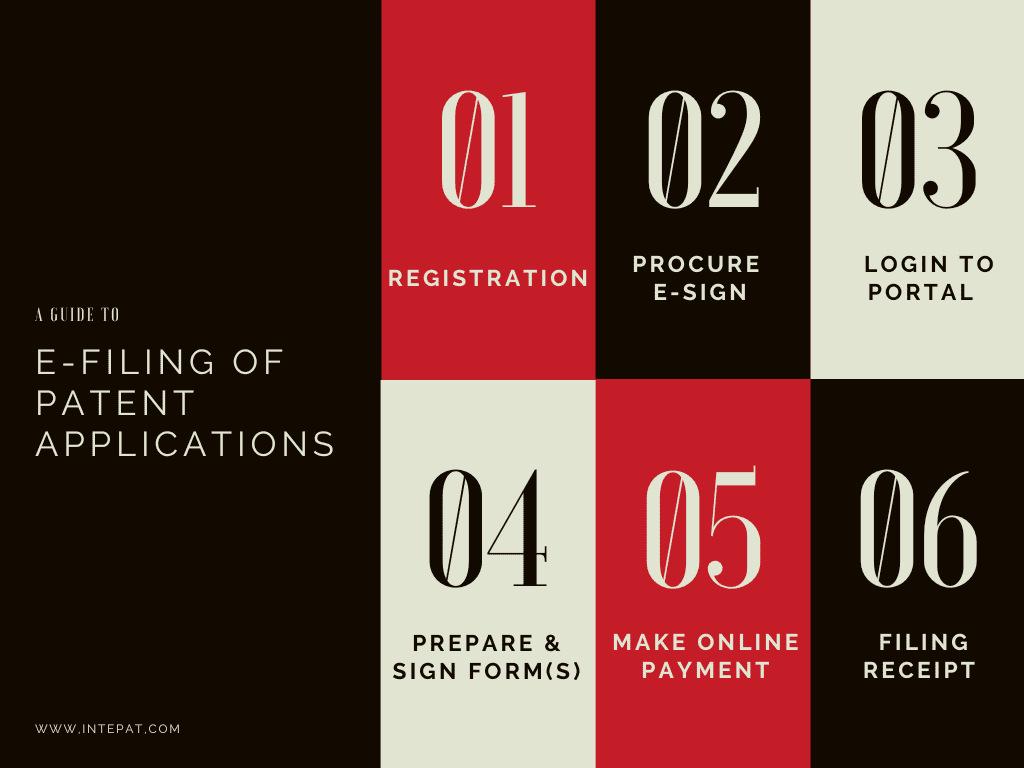 e-filing-patent-application-in-india