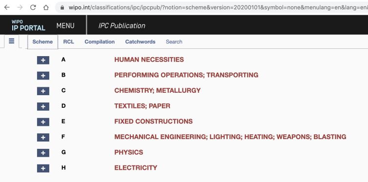 Patent Classification