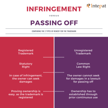 Infringement Vs Passing Off