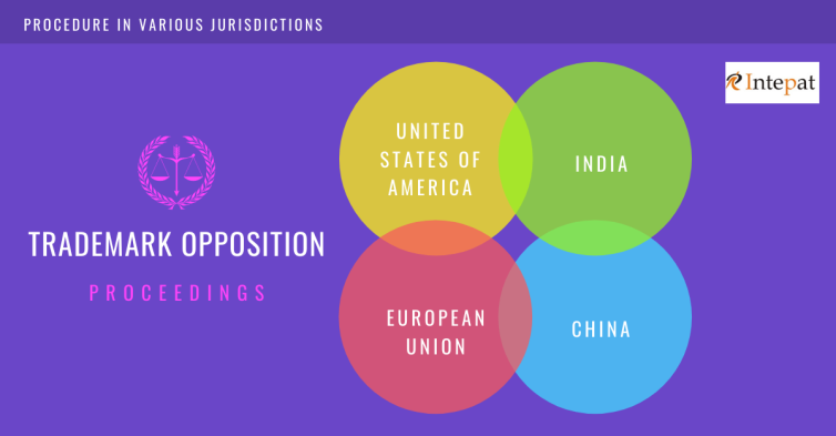 Trademark Opposition Proceedings