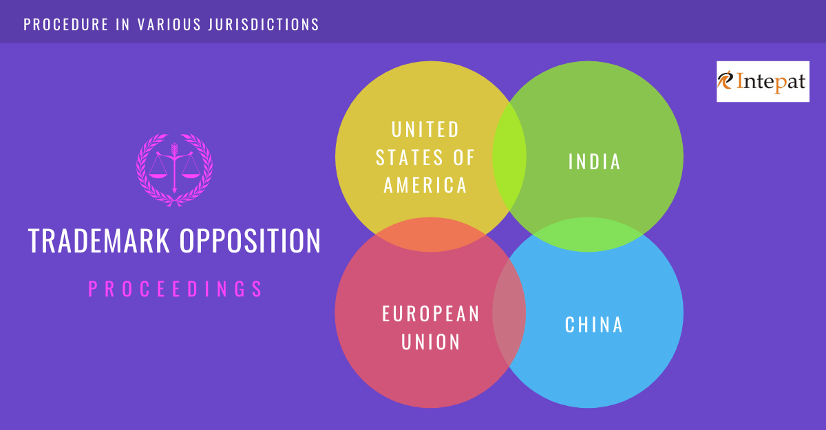 trademark-opposition-proceedings-in-various-jurisdictions
