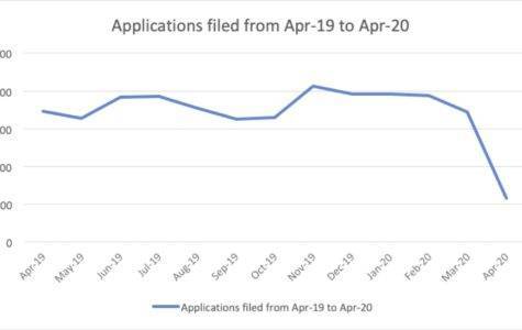 Copyright Application Trends