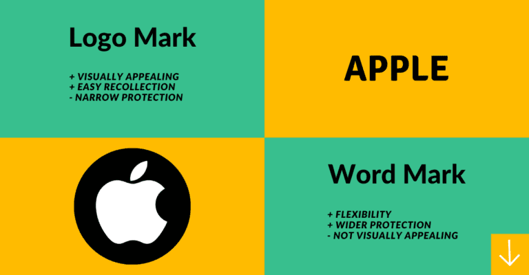 Word Mark Vs. Logo Mark