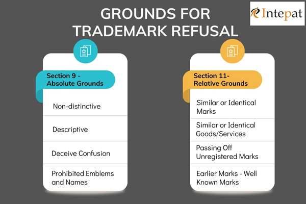 section-9-11-grounds-refusal-trademark-india