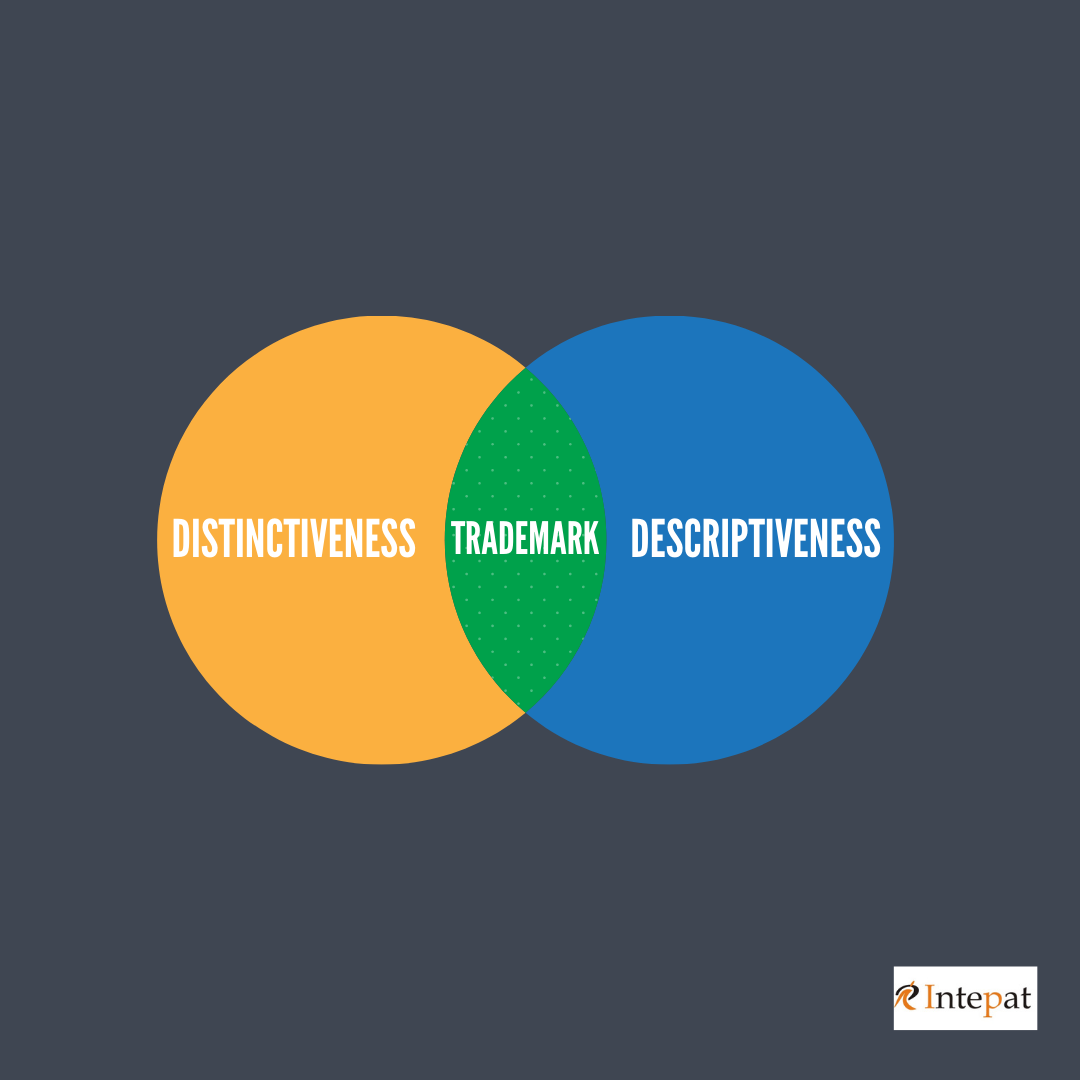 distinctiveness-vs-descriptiveness-of-trademarks