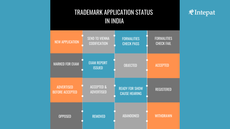 Trademark Application Status in India: How to Check and Understand Each Stage