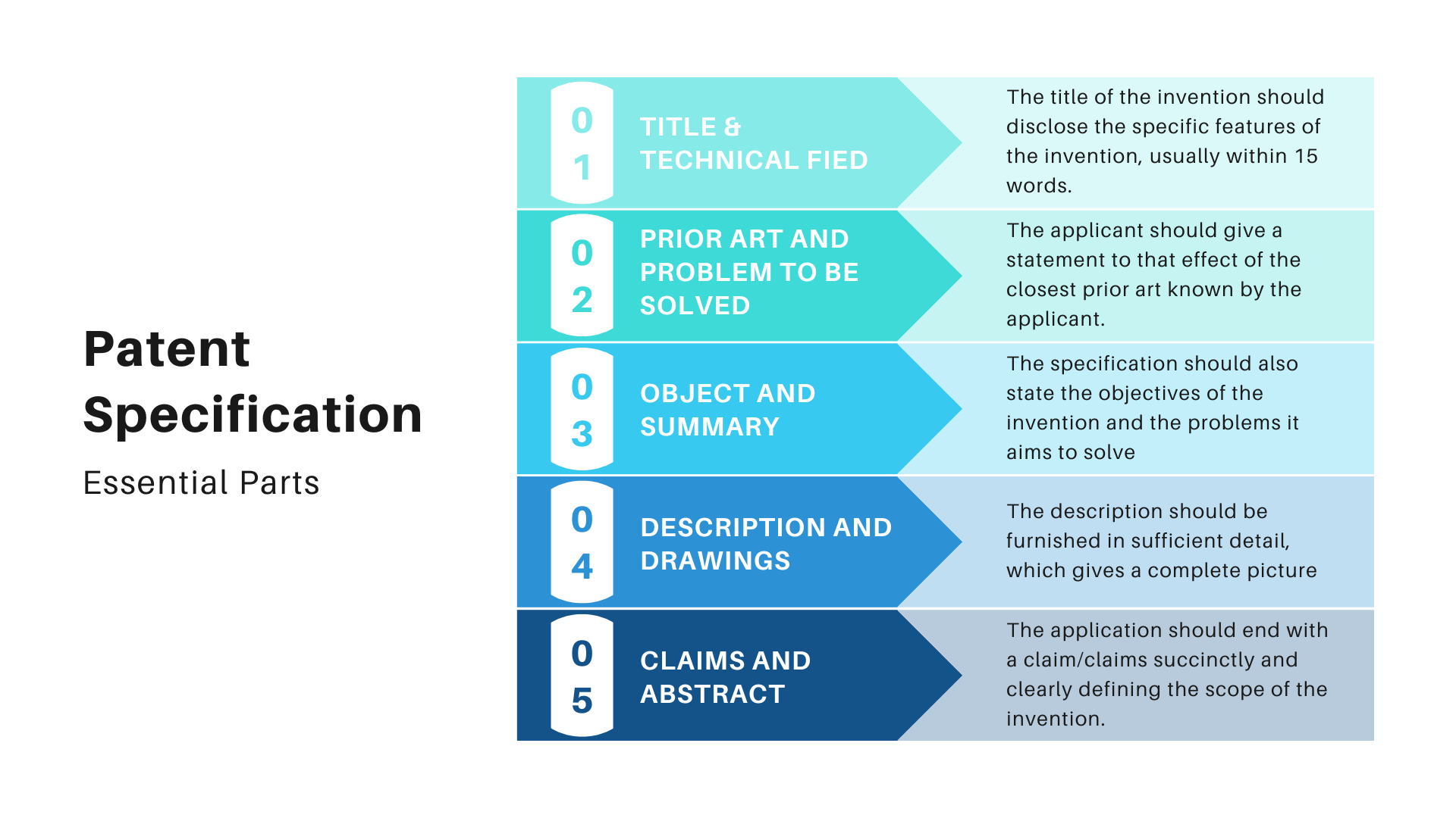 understanding-the-patent-specification-of-an-invention