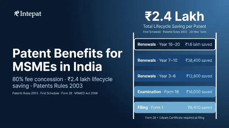 Patent Fee Benefits for MSMEs in India: The 80% Concession Guide