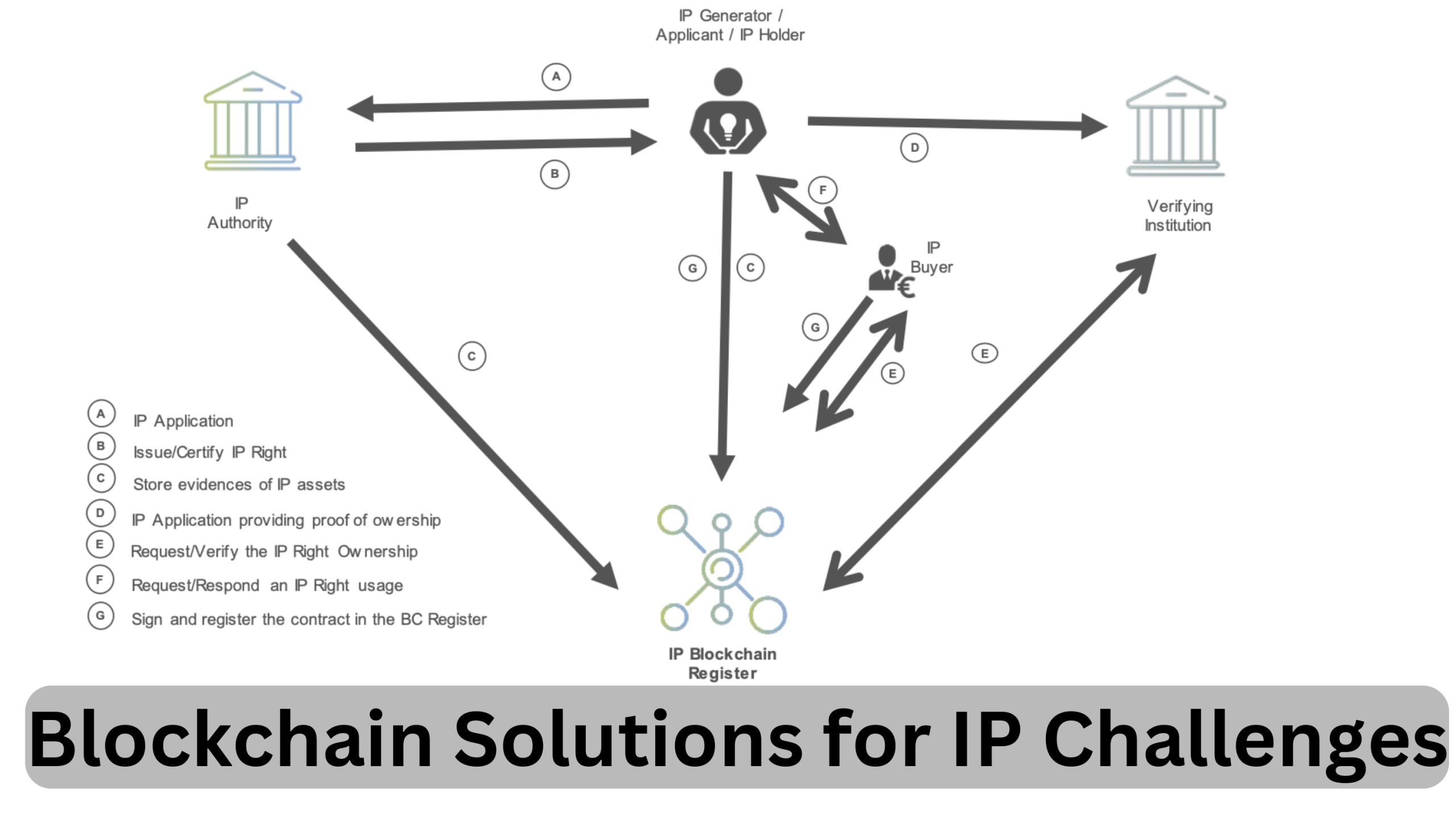 navigating-the-future-blockchain-solutions-for-ip-challenges