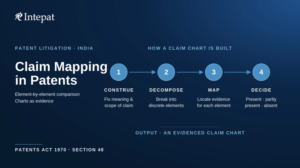 Understanding Claim Mapping in Patents