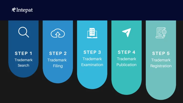 Trademark Registration Process in India: 5-Step Guide