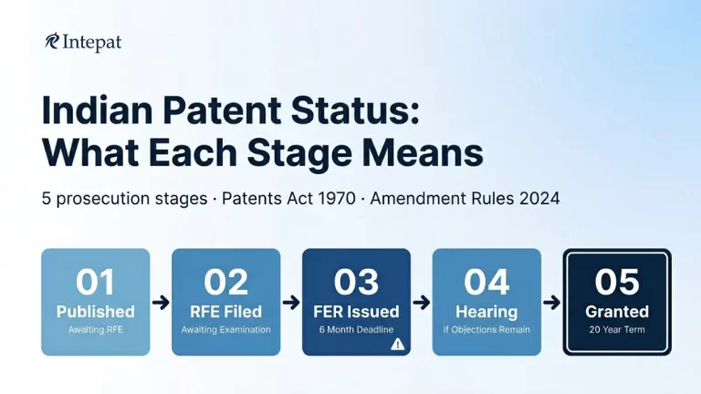 What Your Indian Patent Status Means: Implications at Every Stage (2025)