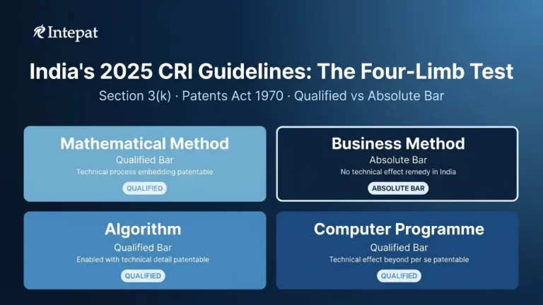 India’s 2025 CRI Guidelines: The Practitioner’s Guide to Software Patent Examination