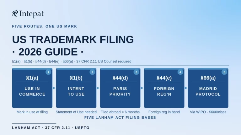 How to File a Trademark in USA: A 2026 Guide for International Applicants