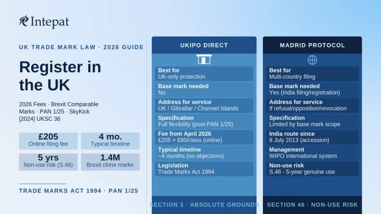 Trademark Registration in the United Kingdom