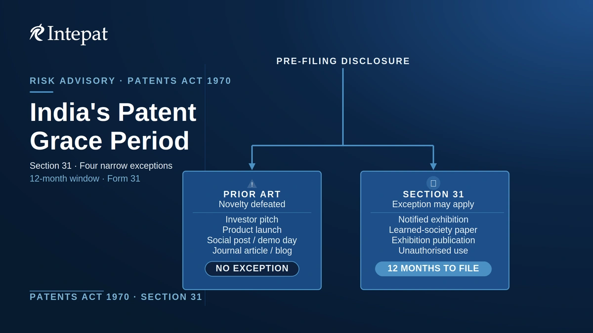 Grace Period Under Section 31 of the Patents Act in India